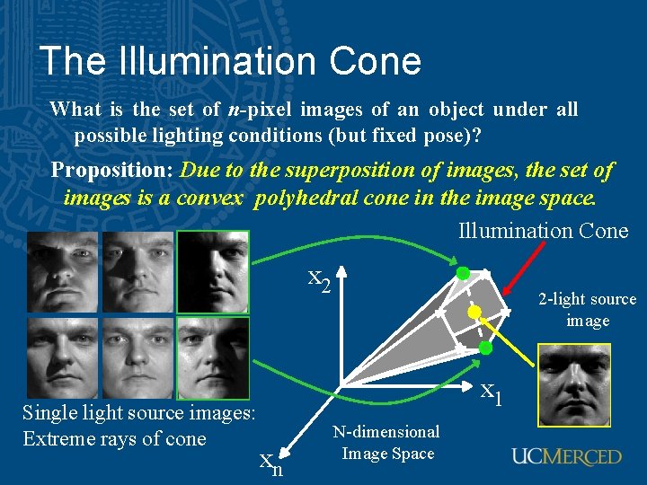 The Illumination Cone What is the set of n-pixel images of an object under