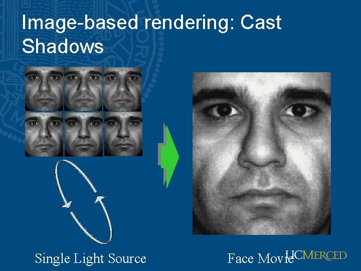 Image-based rendering: Cast Shadows Single Light Source Face Movie 