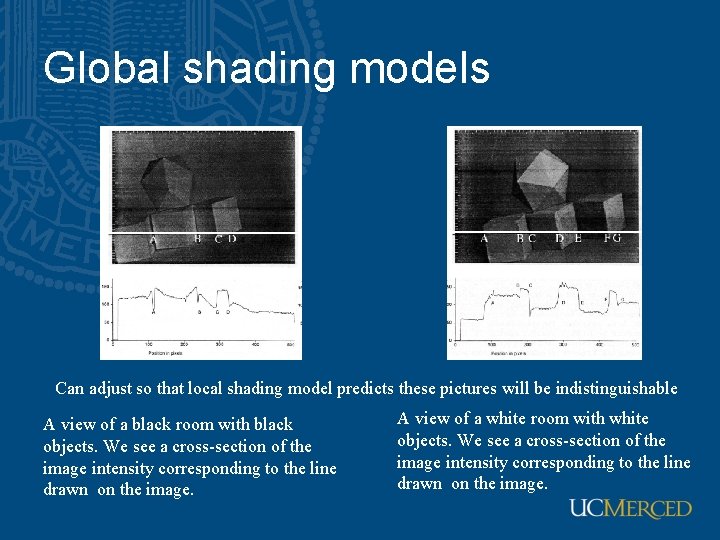 Global shading models Can adjust so that local shading model predicts these pictures will