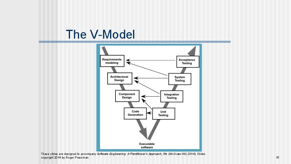 The V-Model These slides are designed to accompany Software Engineering: A Practitioner’s Approach, 8/e
