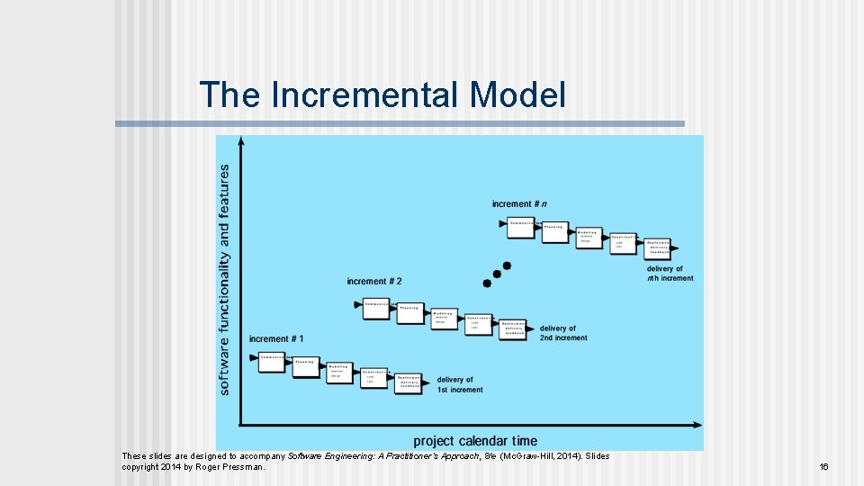 The Incremental Model These slides are designed to accompany Software Engineering: A Practitioner’s Approach,