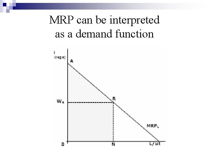 MRP can be interpreted as a demand function 