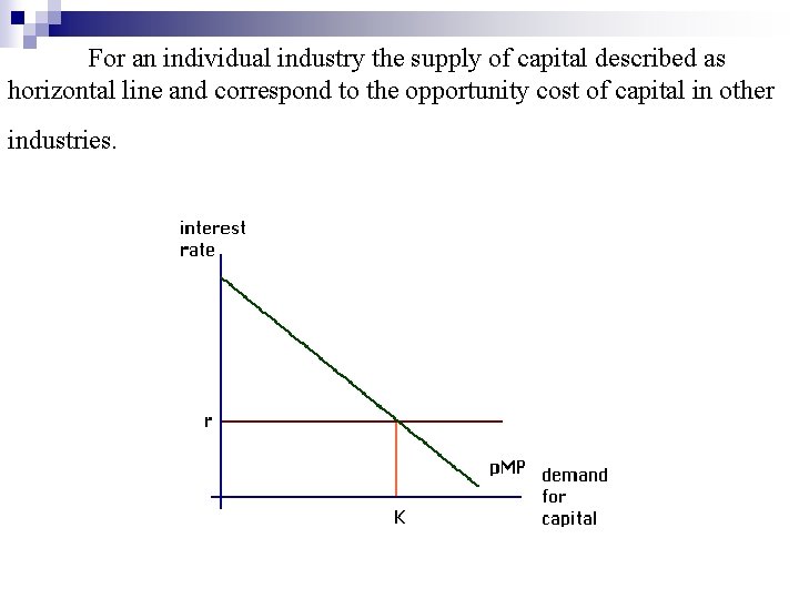 For an individual industry the supply of capital described as horizontal line and correspond