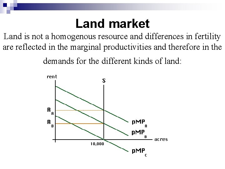Land market Land is not a homogenous resource and differences in fertility are reflected