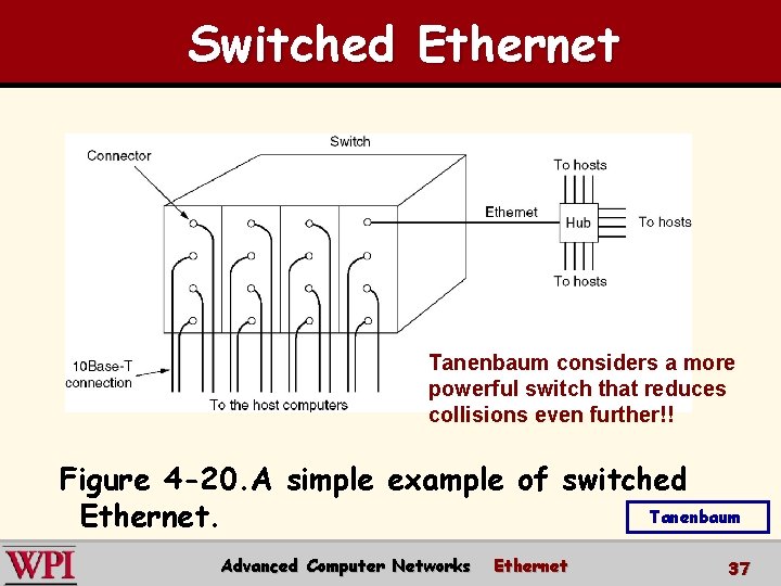 Switched Ethernet Tanenbaum considers a more powerful switch that reduces collisions even further!! Figure