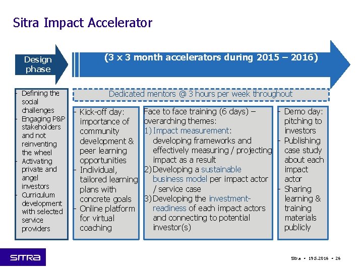 Sitra Impact Accelerator Design phase 3 month acceleration program for 10 impact actors (3