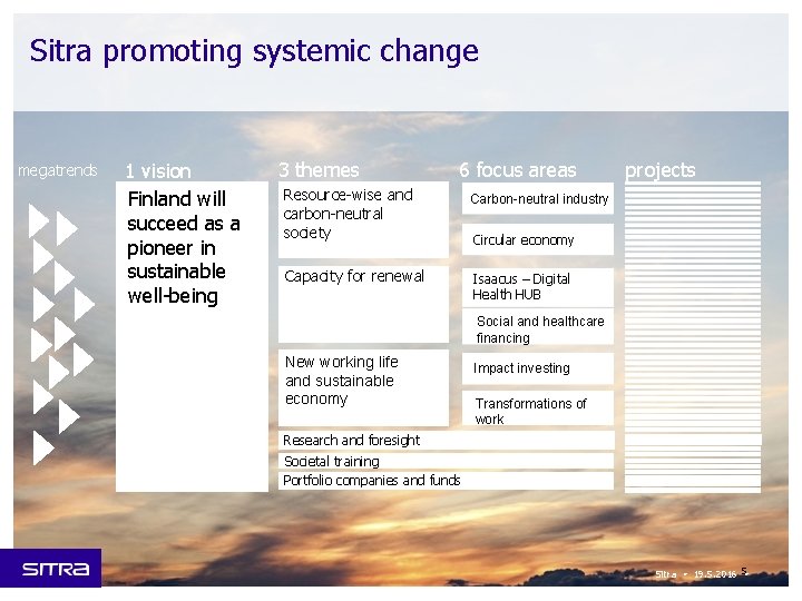 Sitra promoting systemic change megatrends 1 vision Finland will succeed as a pioneer in