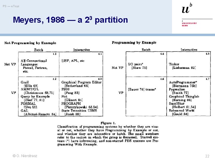 PS — e. Toys Meyers, 1986 — a 23 partition © O. Nierstrasz 22