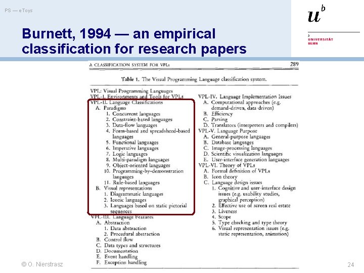 PS — e. Toys Burnett, 1994 — an empirical classification for research papers ©