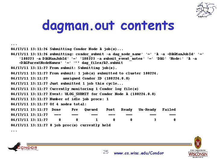 dagman. out contents. . . 04/17/11 13: 11: 26 Submitting Condor Node A job(s).