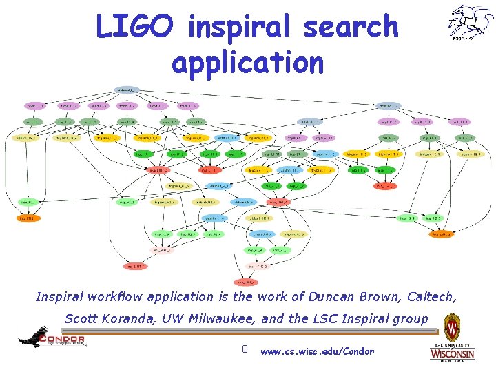 LIGO inspiral search application > Describe… Inspiral workflow application is the work of Duncan