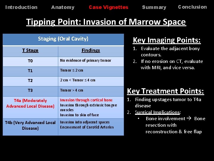 Anatomy Introduction Case Vignettes Summary Conclusion Tipping Point: Invasion of Marrow Space Staging (Oral Anatomy Introduction Case Vignettes Summary Conclusion Tipping Point: Invasion of Marrow Space Staging (Oral