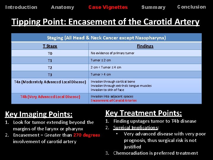 Introduction Anatomy Case Vignettes Summary Conclusion Tipping Point: Encasement of the Carotid Artery Staging Introduction Anatomy Case Vignettes Summary Conclusion Tipping Point: Encasement of the Carotid Artery Staging