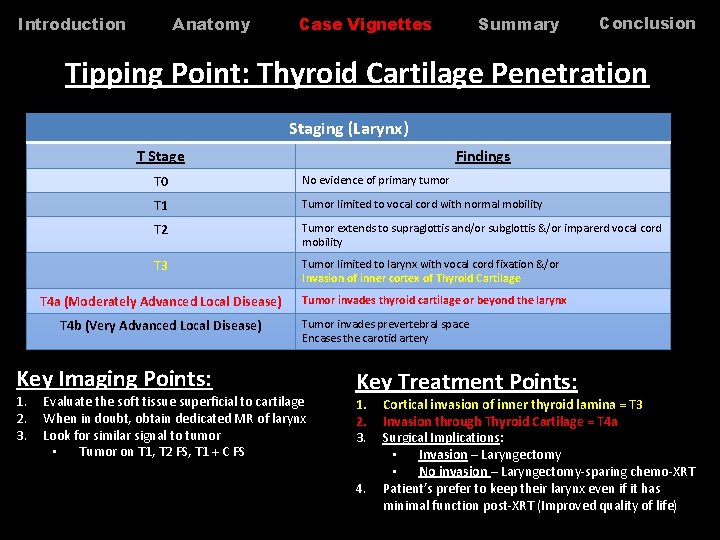 Anatomy Introduction Summary Case Vignettes Conclusion Tipping Point: Thyroid Cartilage Penetration Staging (Larynx) T Anatomy Introduction Summary Case Vignettes Conclusion Tipping Point: Thyroid Cartilage Penetration Staging (Larynx) T
