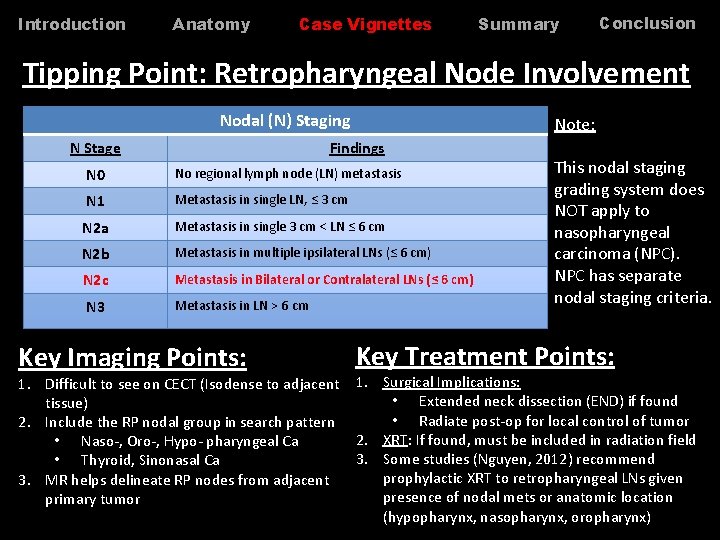 Introduction Anatomy Case Vignettes Summary Conclusion Tipping Point: Retropharyngeal Node Involvement Nodal (N) Staging Introduction Anatomy Case Vignettes Summary Conclusion Tipping Point: Retropharyngeal Node Involvement Nodal (N) Staging