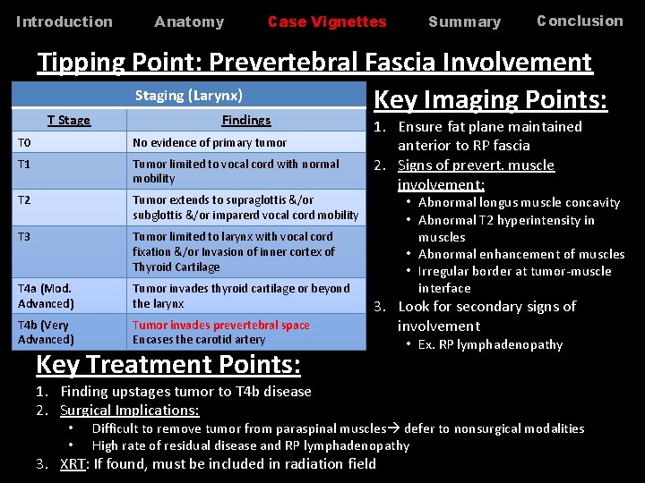 Introduction Anatomy Case Vignettes Summary Conclusion Tipping Point: Prevertebral Fascia Involvement Staging (Larynx) Key Introduction Anatomy Case Vignettes Summary Conclusion Tipping Point: Prevertebral Fascia Involvement Staging (Larynx) Key