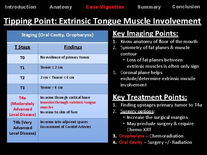 Introduction Anatomy Case Vignettes Summary Conclusion Tipping Point: Extrinsic Tongue Muscle Involvement Staging (Oral Introduction Anatomy Case Vignettes Summary Conclusion Tipping Point: Extrinsic Tongue Muscle Involvement Staging (Oral