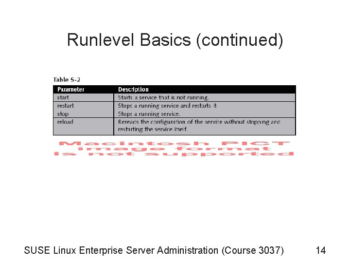 Runlevel Basics (continued) SUSE Linux Enterprise Server Administration (Course 3037) 14 Runlevel Basics (continued) SUSE Linux Enterprise Server Administration (Course 3037) 14