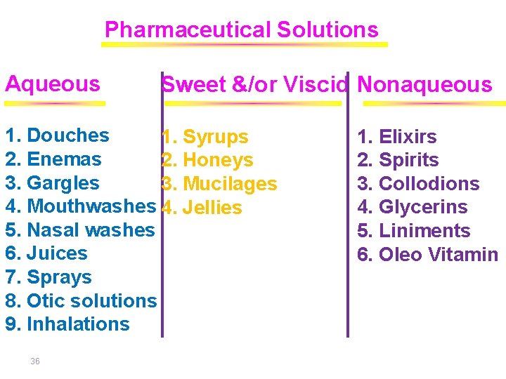 Pharmaceutical Solutions Aqueous Sweet &/or Viscid Nonaqueous 1. Douches 1. Syrups 2. Enemas 2.