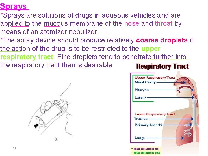 Sprays *Sprays are solutions of drugs in aqueous vehicles and are applied to the