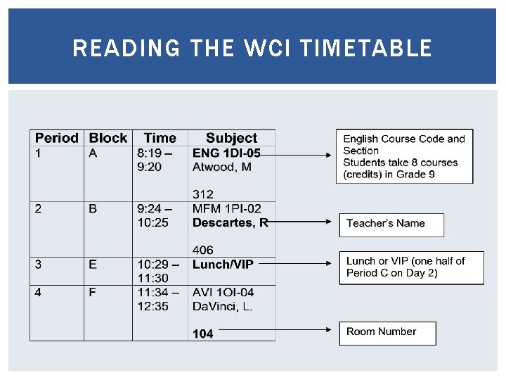 READING THE WCI TIMETABLE READING THE WCI TIMETABLE