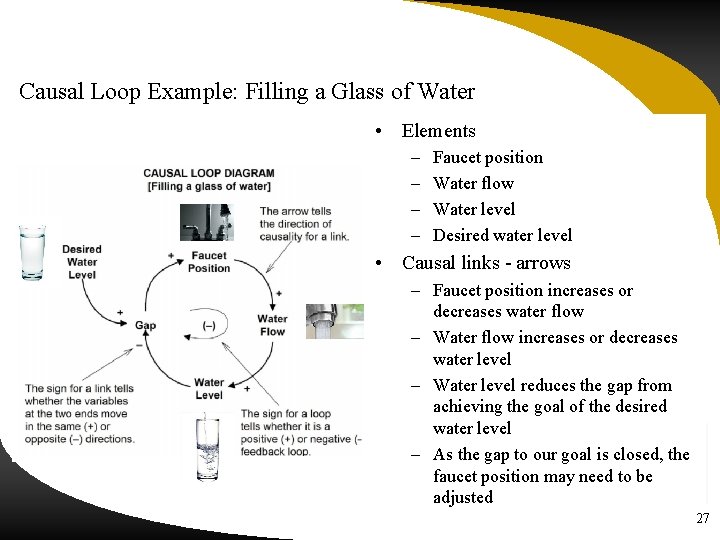 Causal Loop Example: Filling a Glass of Water • Elements – – Faucet position