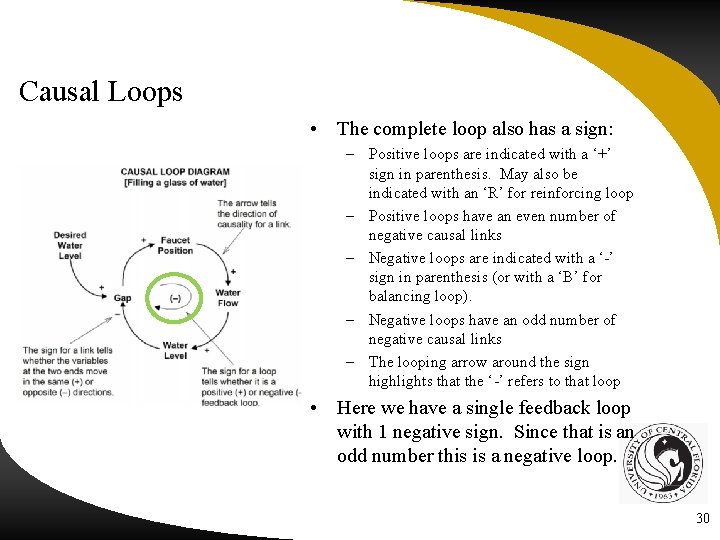 Causal Loops • The complete loop also has a sign: – Positive loops are