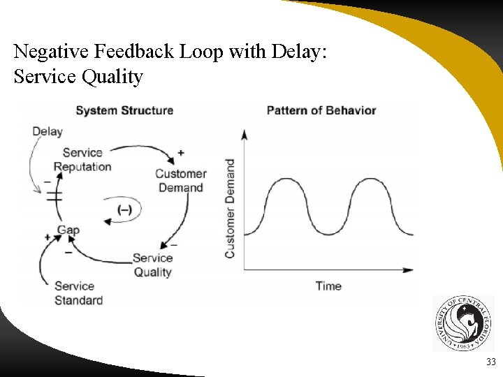 Negative Feedback Loop with Delay: Service Quality 33 