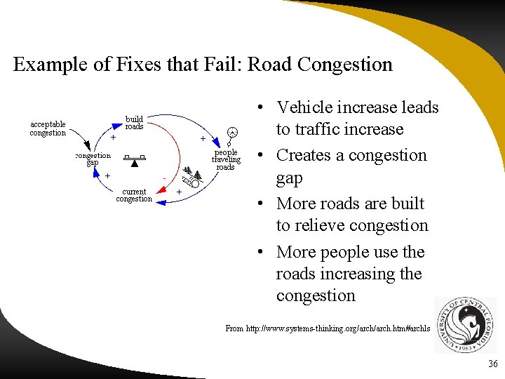 Example of Fixes that Fail: Road Congestion • Vehicle increase leads to traffic increase