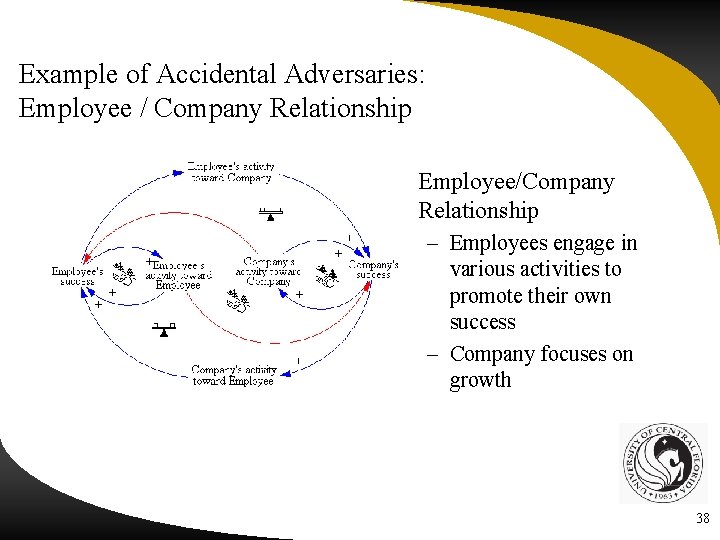 Example of Accidental Adversaries: Employee / Company Relationship • Employee/Company Relationship – Employees engage