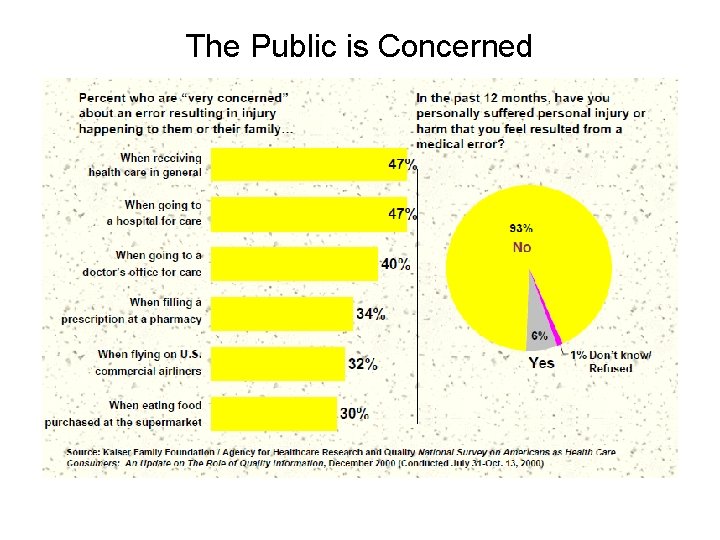 The Public is Concerned 