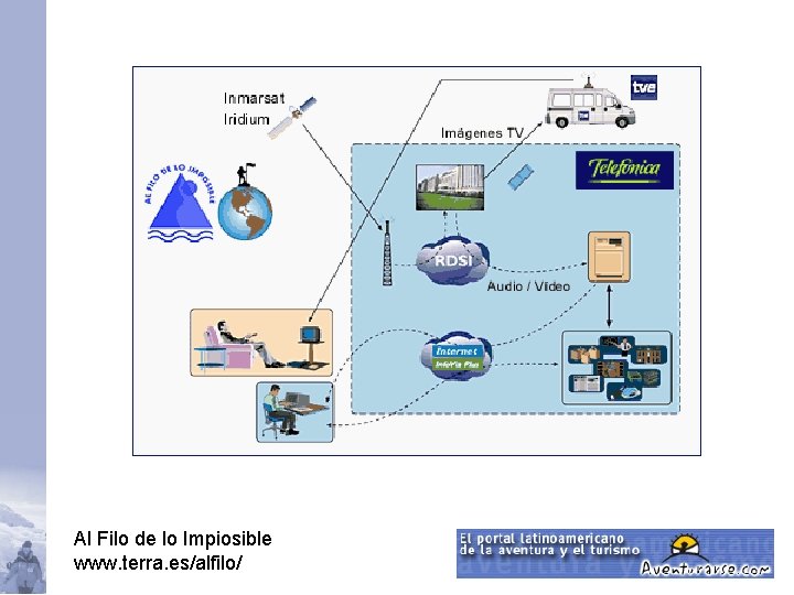 Al Filo de lo Impiosible www. terra. es/alfilo/ 