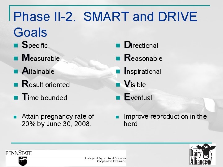 Phase II-2. SMART and DRIVE Goals n n n Specific Measurable Attainable Result oriented