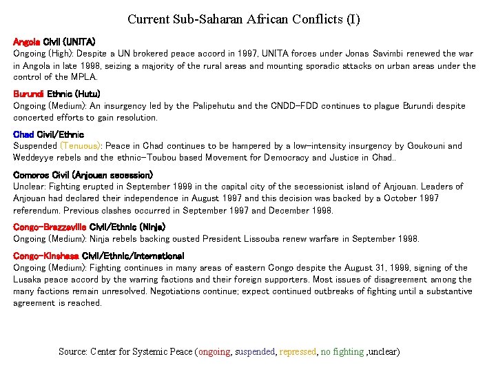 Current Sub-Saharan African Conflicts (I) Angola Civil (UNITA) Ongoing (High): Despite a UN brokered
