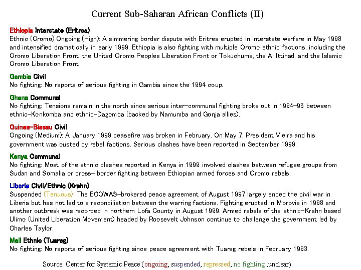 Current Sub-Saharan African Conflicts (II) Ethiopia Interstate (Eritrea) Ethnic (Oromo) Ongoing (High): A simmering