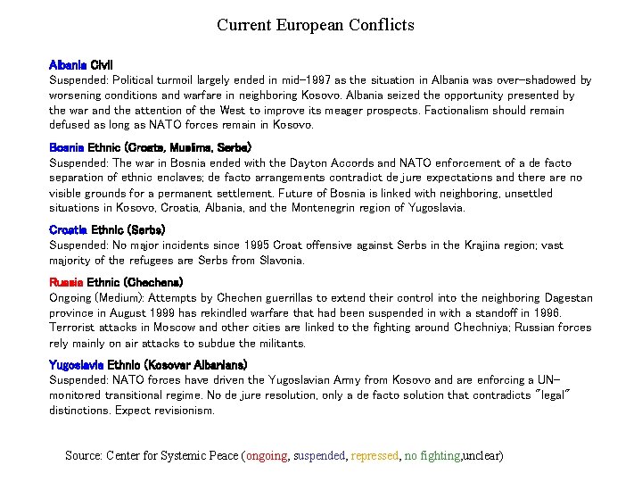 Current European Conflicts Albania Civil Suspended: Political turmoil largely ended in mid-1997 as the