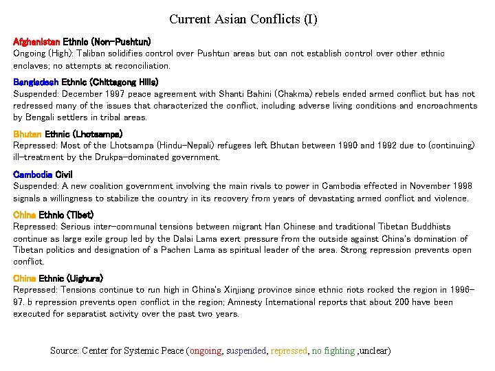 Current Asian Conflicts (I) Afghanistan Ethnic (Non-Pushtun) Ongoing (High): Taliban solidifies control over Pushtun