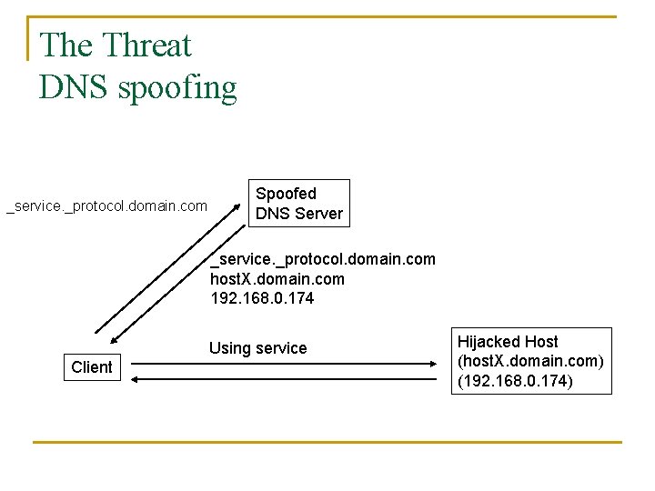 The Threat DNS spoofing _service. _protocol. domain. com Spoofed DNS Server _service. _protocol. domain.