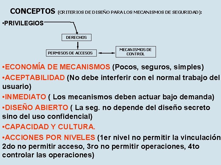 CONCEPTOS (CRITERIOS DE DISEÑO PARA LOS MECANISMOS DE SEGURIDAD): • PRIVILEGIOS DERECHOS PERMISOS DE