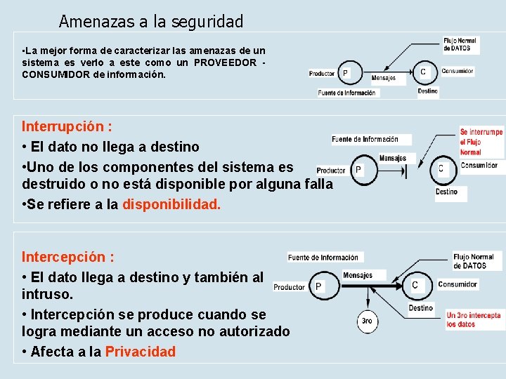 Amenazas a la seguridad • La mejor forma de caracterizar las amenazas de un