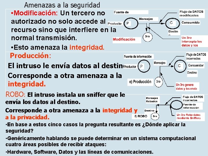 Amenazas a la seguridad • Modificación: Un tercero no autorizado no solo accede al