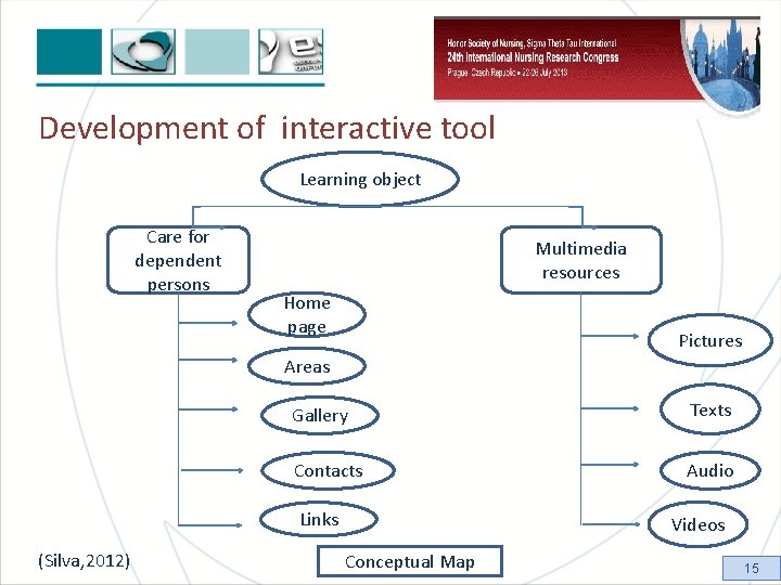 Development of interactive tool Learning object Care for dependent persons Multimedia resources Home page