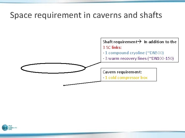 Space requirement in caverns and shafts Shaft requirement In addition to the 3 SC