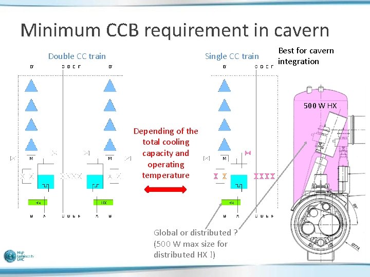 Minimum CCB requirement in cavern Double CC train Single CC train Best for cavern