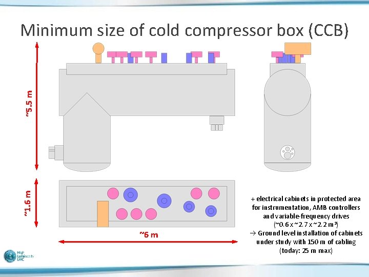 ~1. 6 m ~5. 5 m Minimum size of cold compressor box (CCB) ~6