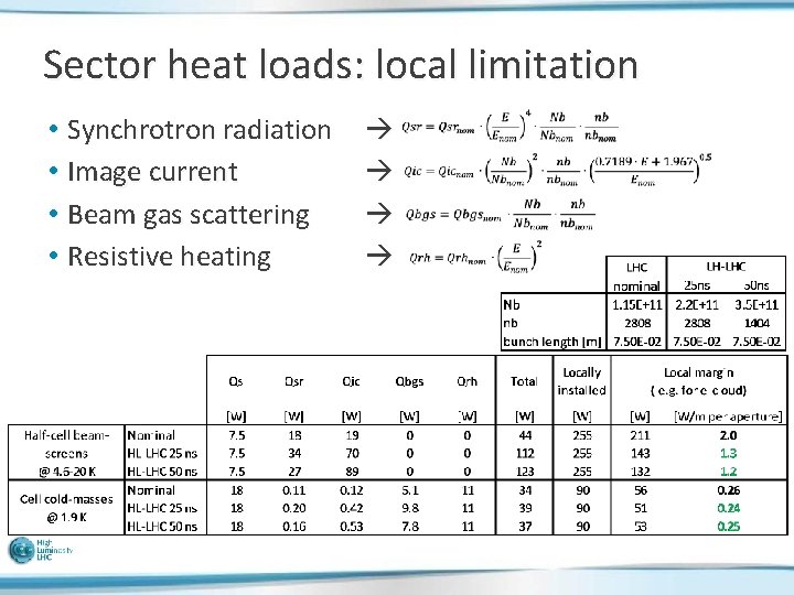 Sector heat loads: local limitation • Synchrotron radiation • Image current • Beam gas