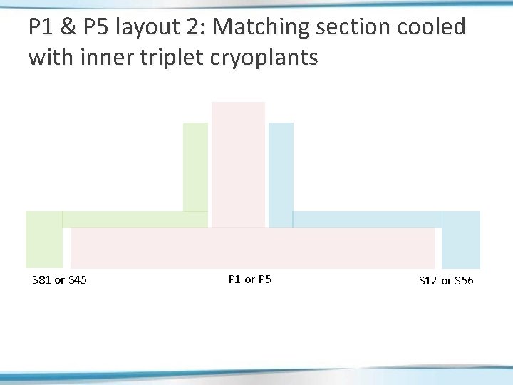 P 1 & P 5 layout 2: Matching section cooled with inner triplet cryoplants