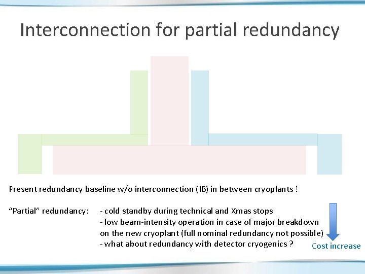 Interconnection for partial redundancy Present redundancy baseline w/o interconnection (IB) in between cryoplants !