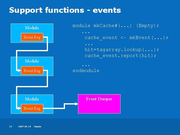 Support functions - events Module Event Reg 23 2007. 05. 14 Hasim module mk.