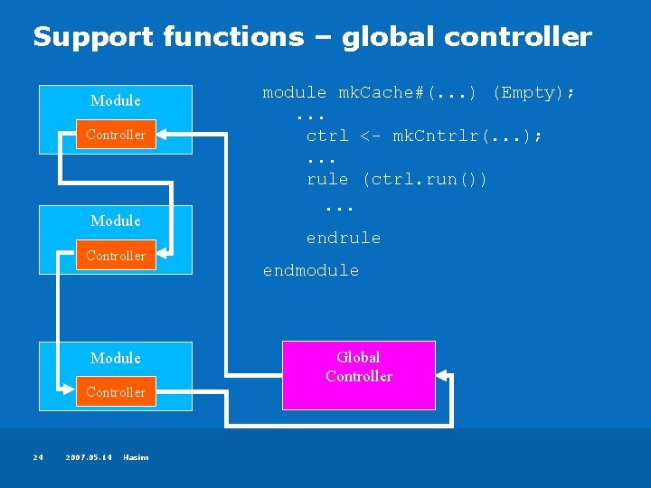 Support functions – global controller Module Controller 24 2007. 05. 14 Hasim module mk.